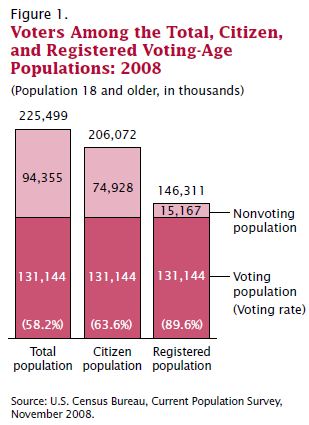 Essay on election2008