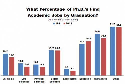 how many phd students does a professor have