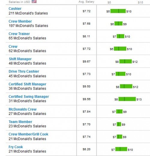 McDonald’s Delusional BlametheVictim Budget Sociological Images