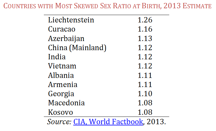 Sex European Countries