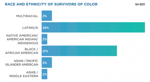 The Intersectionality of Hate: Violence Against LGBTQ People of Color ...