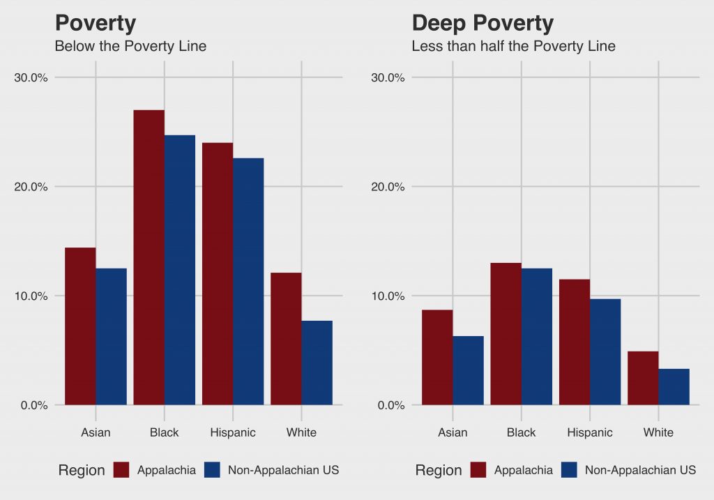 Slavery in Appalachia The Hidden History Sociological Images