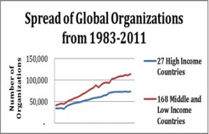 global organizing