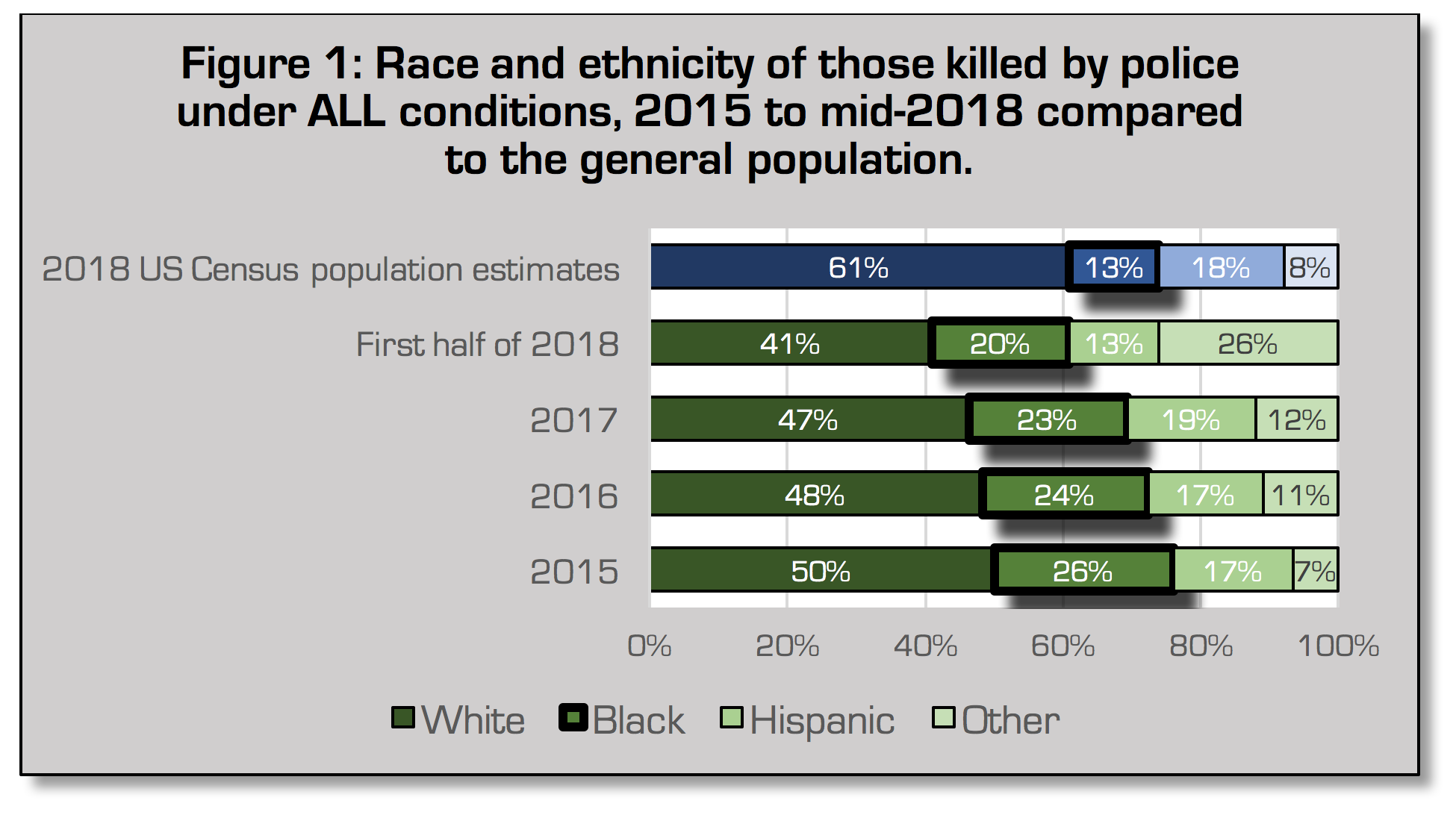Race Killed By Police 2016 Chart