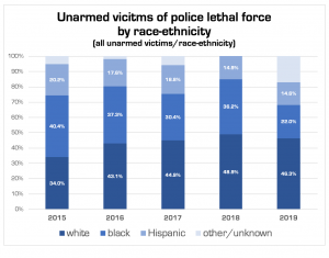 POLICE KILLING OF BLACKS: Do Black Lives Matter? - Sociology Toolbox