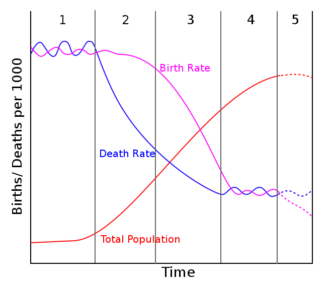 Changes in How and When We Die There's Research on That